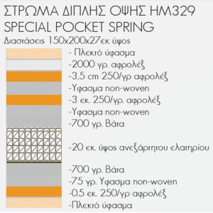 ΣΤΡΩΜΑ HM329 ΜΕ ΕΠΙΣΤΡΩΜΑ 150X200 SPECIAL POCKET SPRING HOMEMARKT ROLL PACKING 3