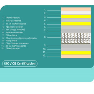 ΣΤΡΩΜΑ HM329 ΜΕ ΕΠΙΣΤΡΩΜΑ 150X200 SPECIAL POCKET SPRING HOMEMARKT ROLL PACKING 4