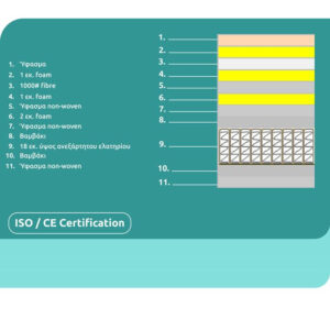 ΣΤΡΩΜΑ POCKET SPRING ΜΕ ΑΝΩΣΤΡΩΜΑ 150X200 HM371.05 ROLL PACKING 4